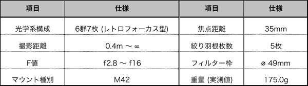 《希少》FUJINON・W 35mm F2.8 初期型 【並品】